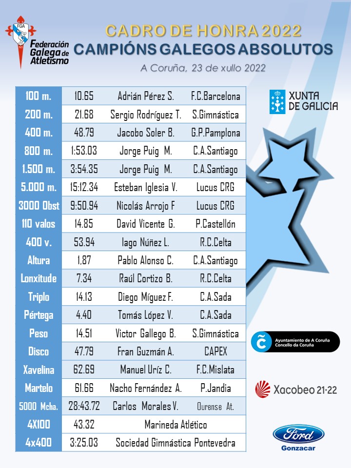 campions galegos homes 2002