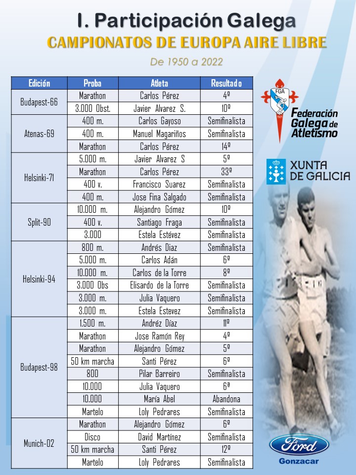 europesos galegos aire libre I