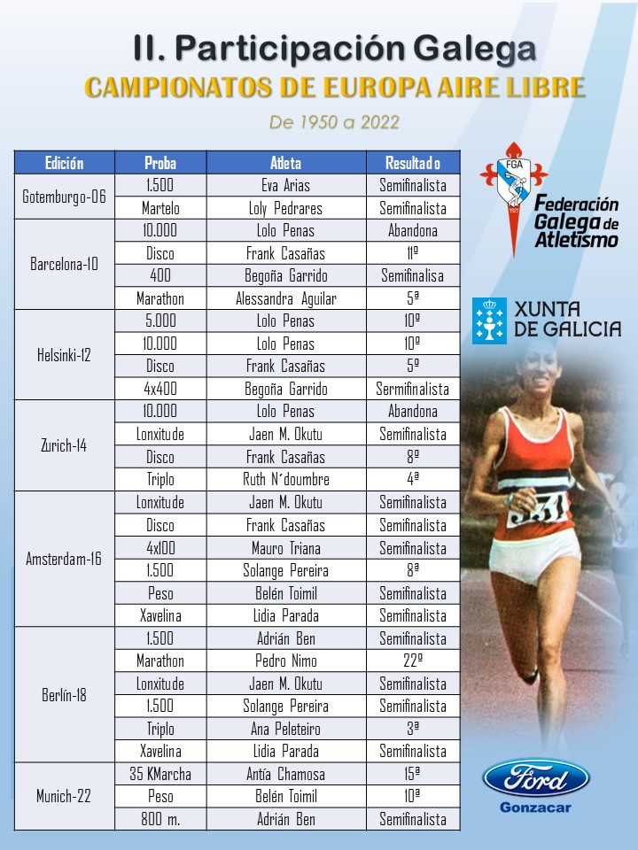 europesos galegos aire libre II