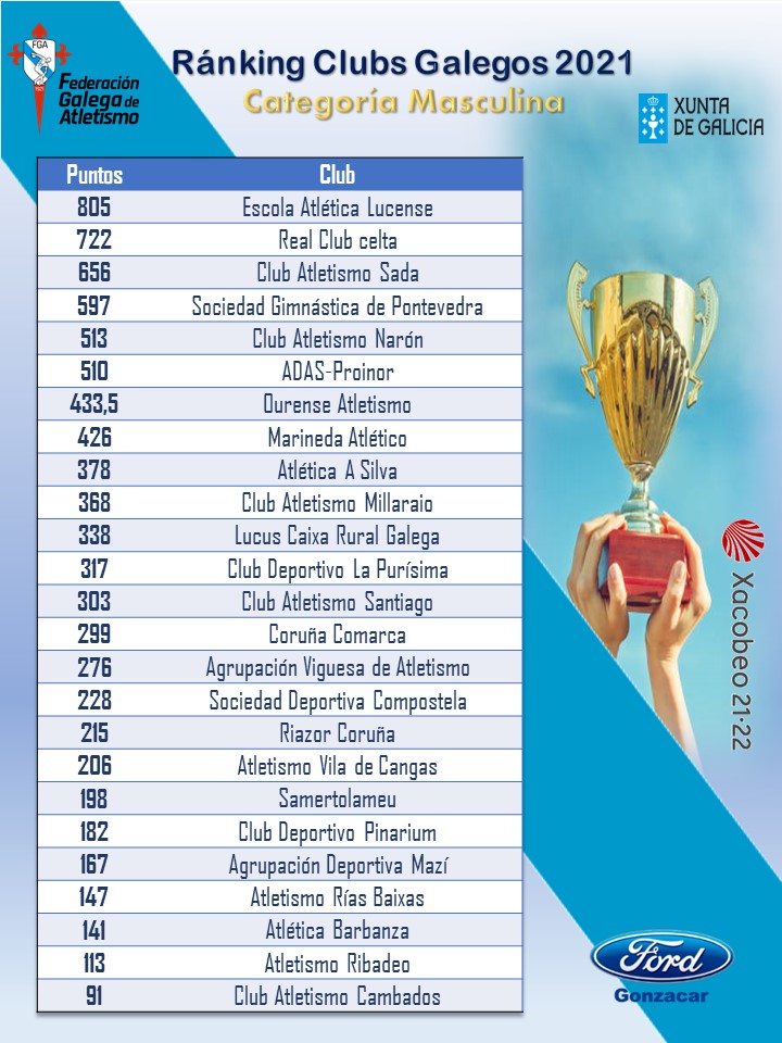 ranking clubs Homes.