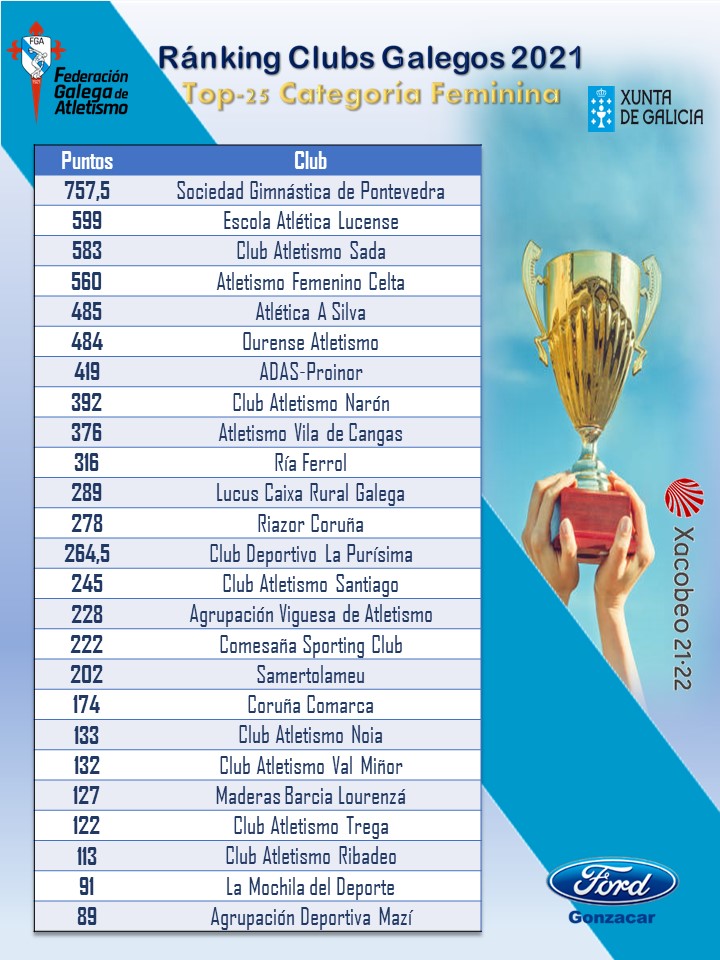 ranking clubs mulleres