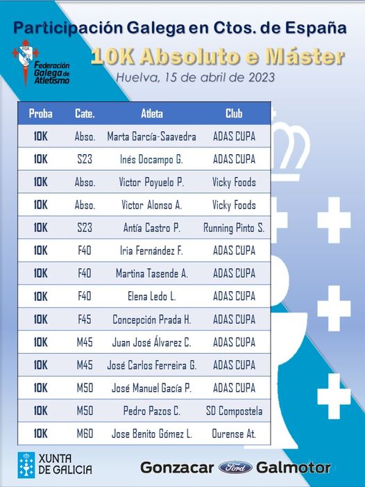 Galegos e galegas nos 10K