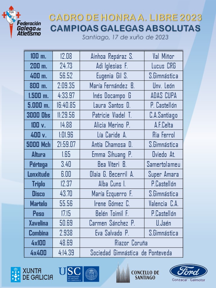 Relación campioas galegas Mulleres