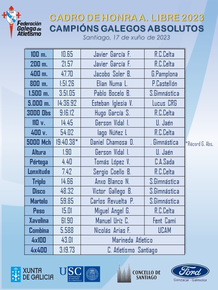relación campións galegos homes 2023
