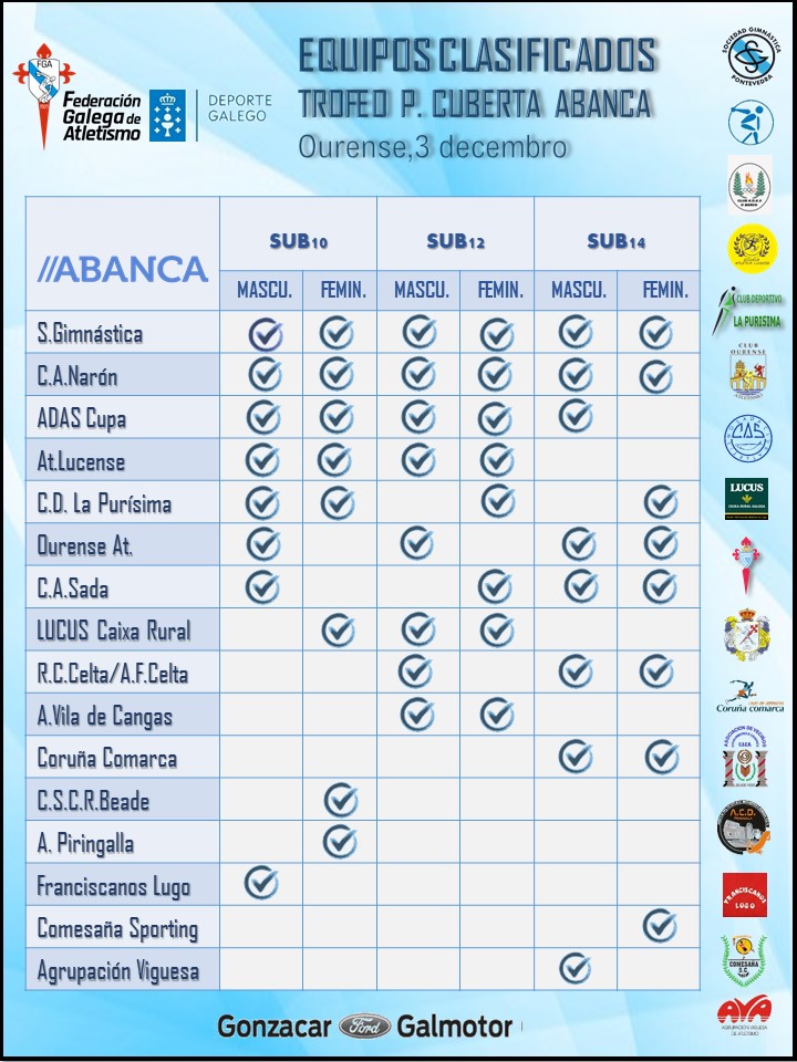 clubs participantes por categorias
