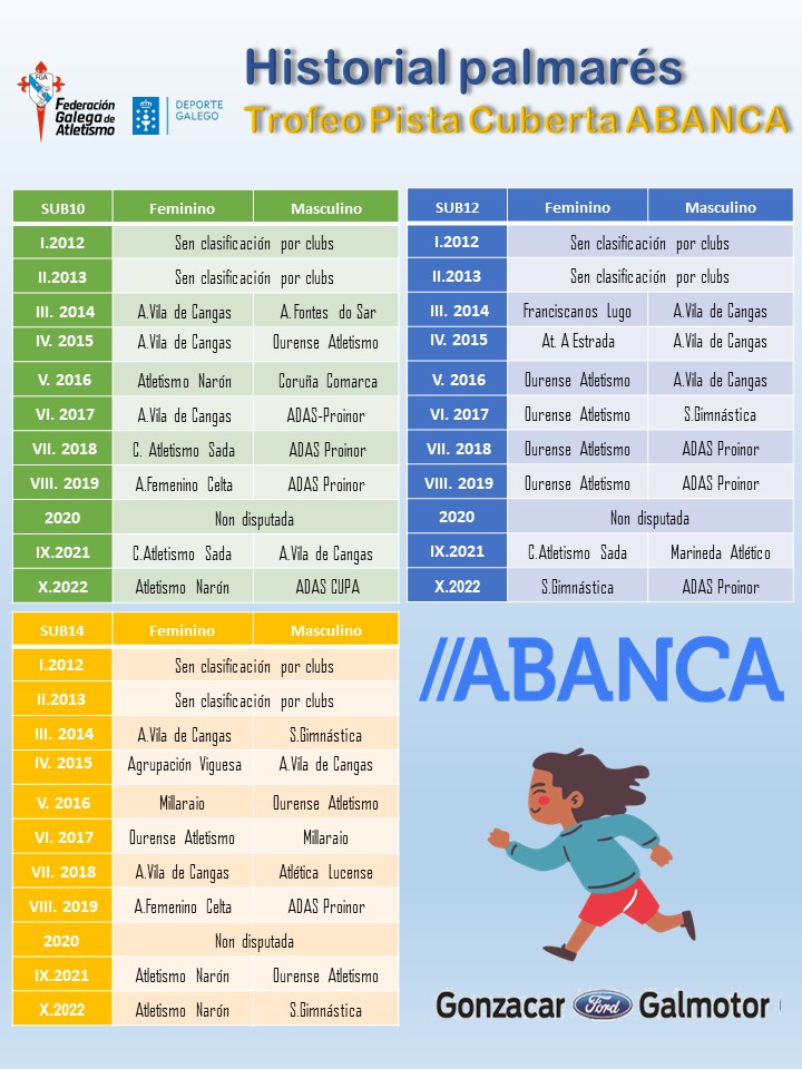 palmares Liga ABANCA