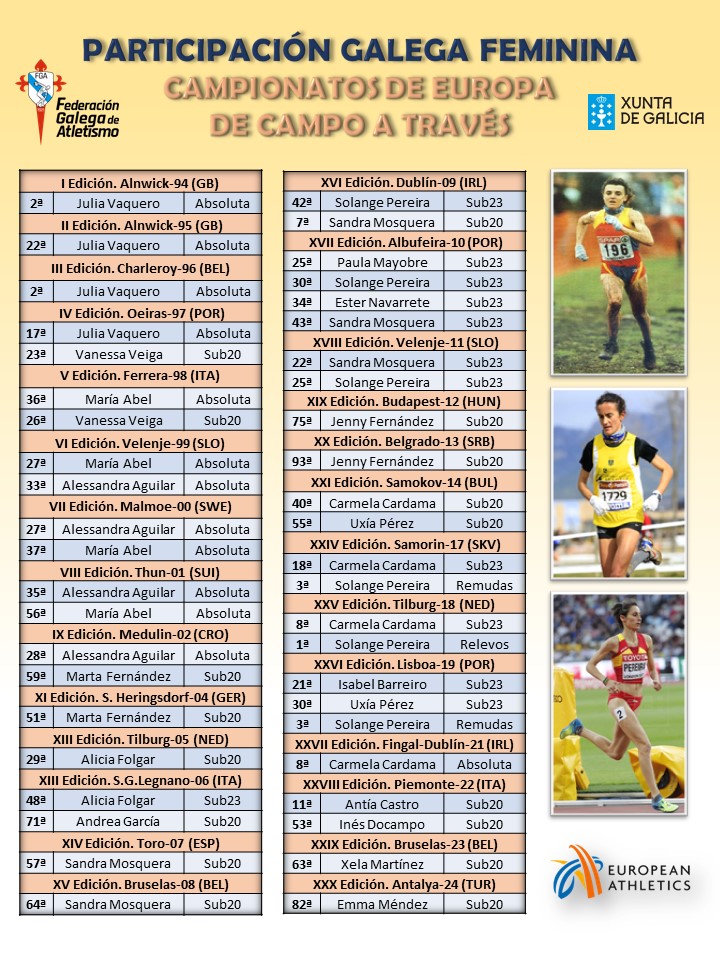 Total galegas en Europa