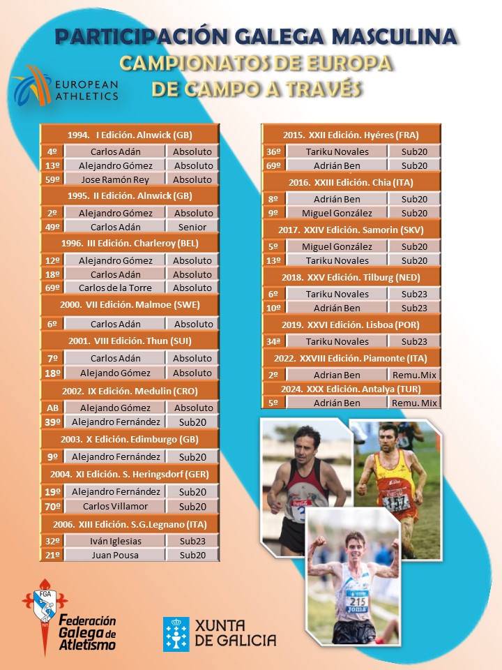 Total galegos en Europa