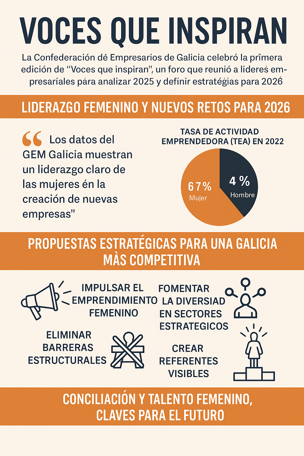 Infografía DL-G.
