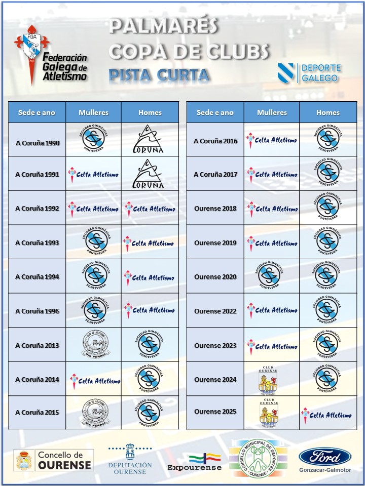 palmares copa clubs absoluta PC