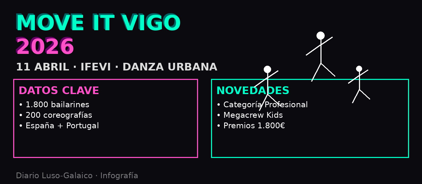 Departamento de Infografía DL-G.