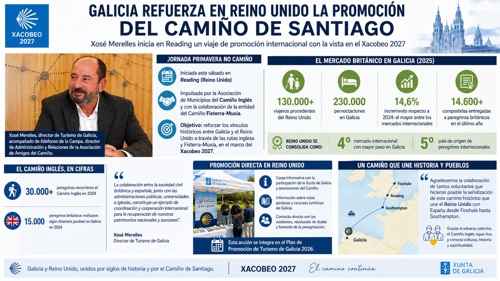 Departamento de Infografía DL-G.