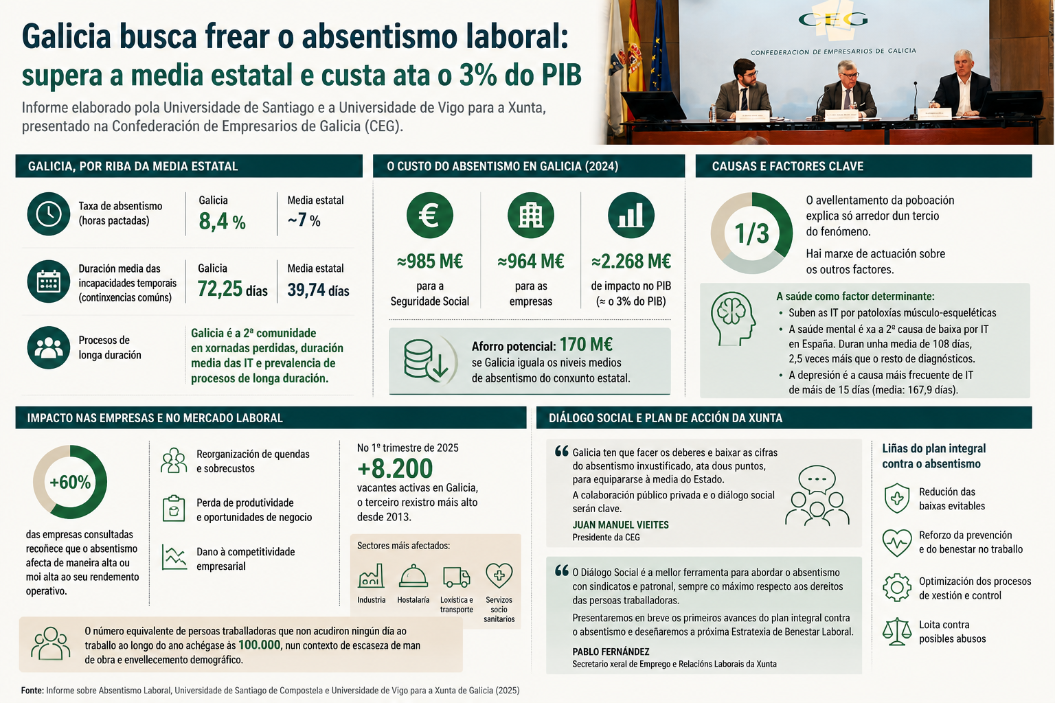 Departamento de Infografía DL-G.