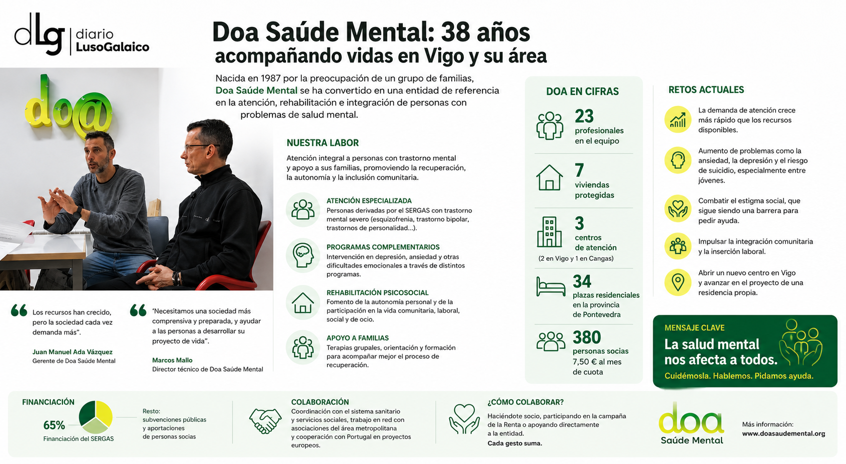 Departamento de Infografía DL-G.