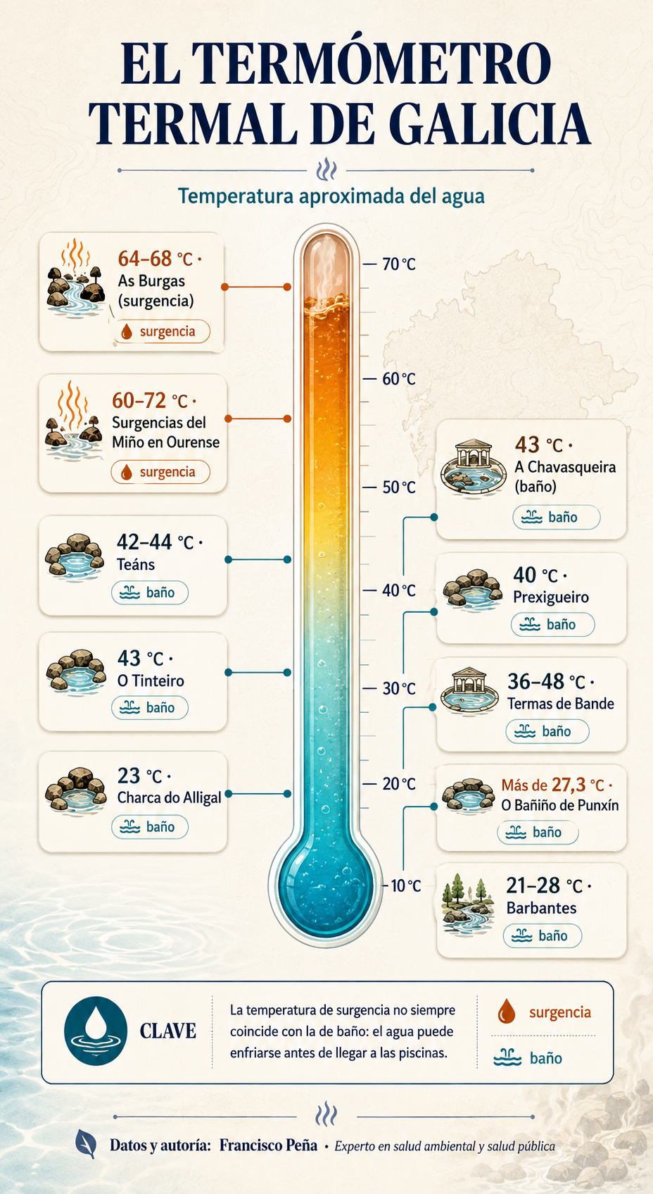 Departamento de Infografía DL-G.