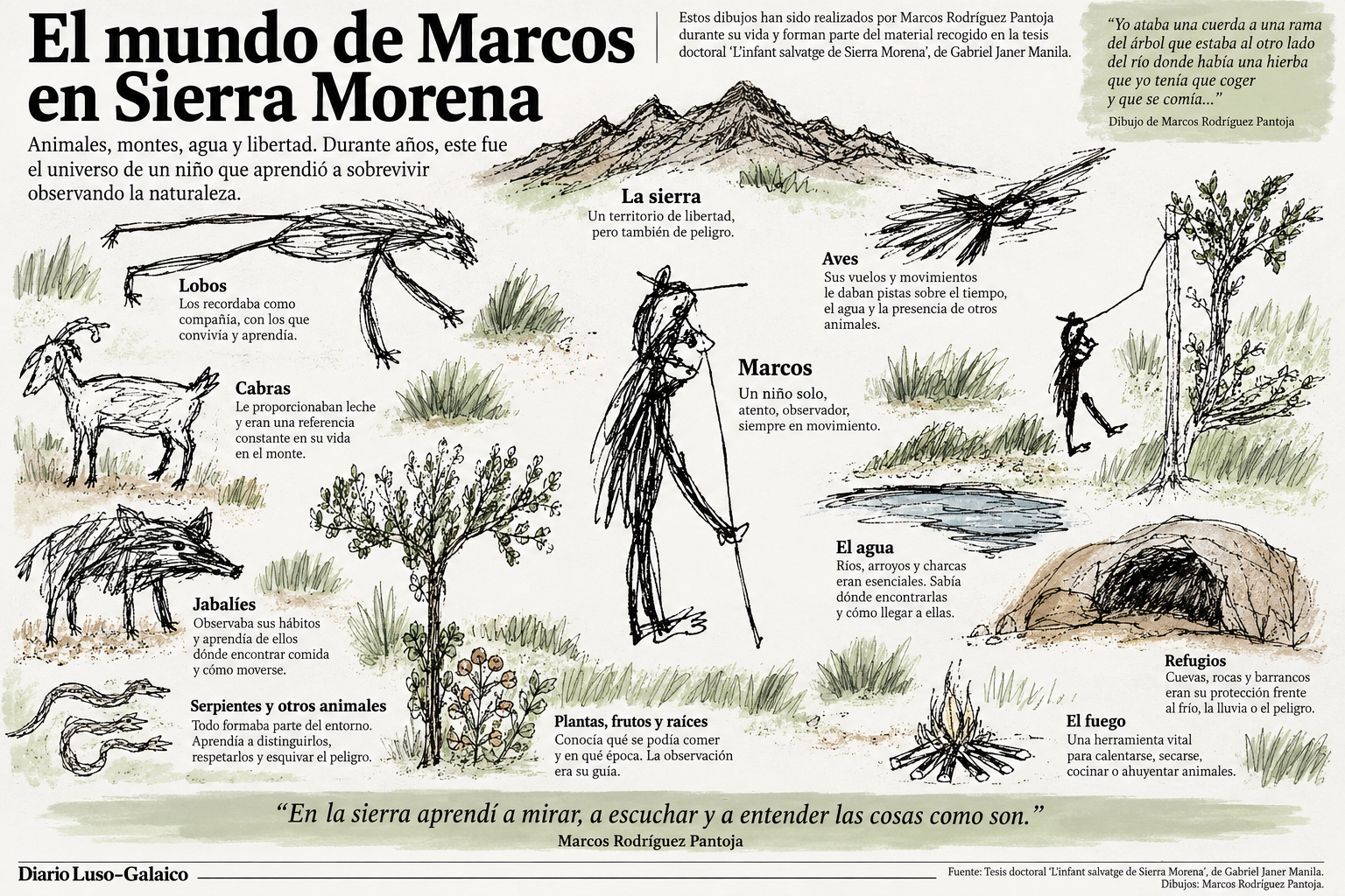 Departamento de Infografía DL-G.