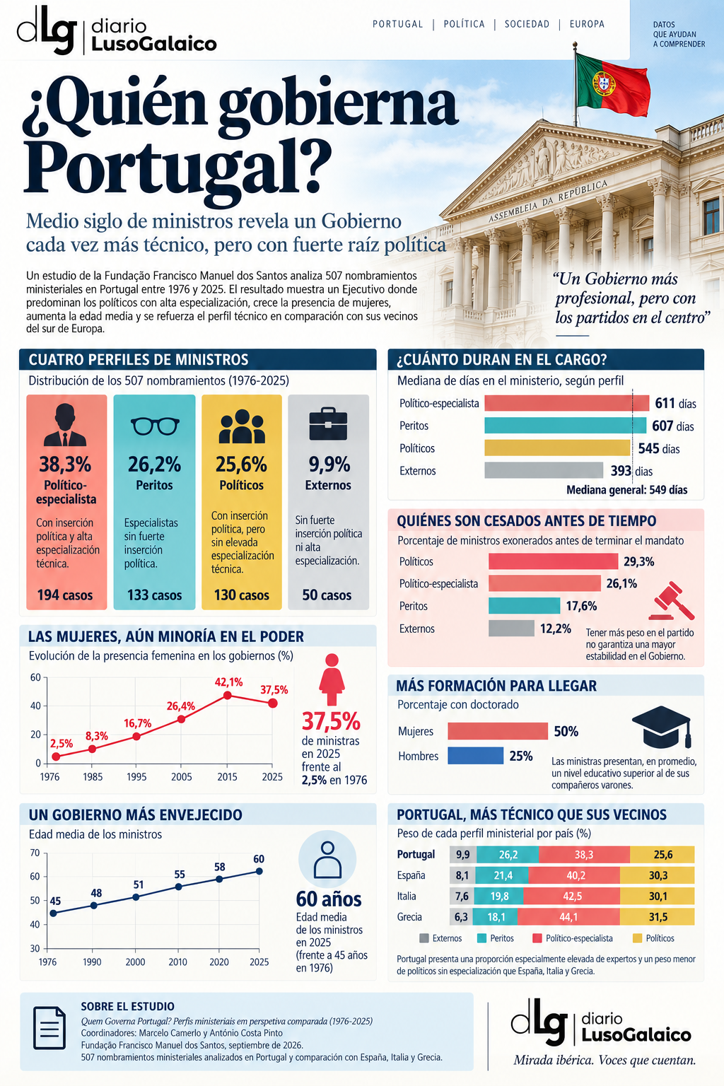 Departamento de Infografía DL-G.